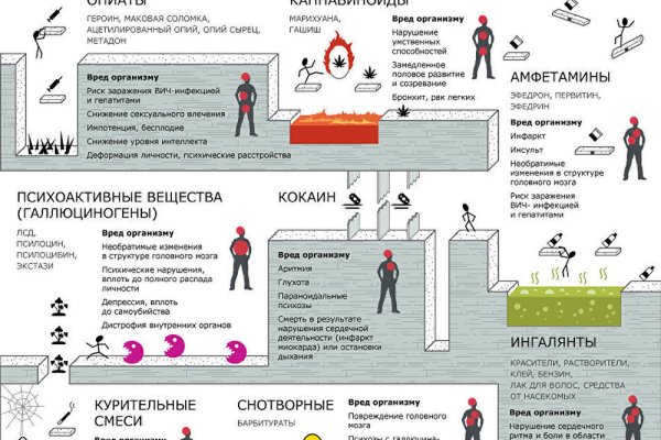 Кракен купить гашиш