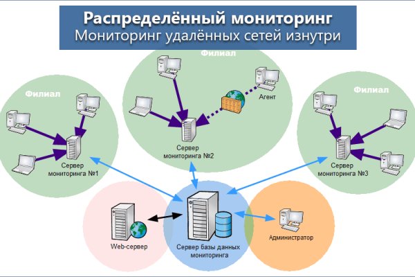 Кракен at сегодня работает ли