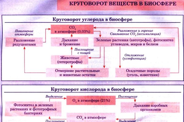 Кракен онион тор